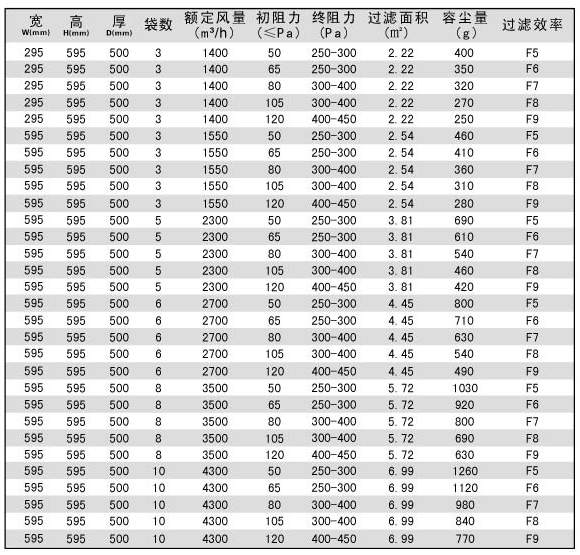 組合式空調(diào)袋式中效過濾器規(guī)格型號(hào)