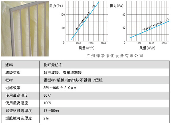 G3袋式初效過(guò)濾器風(fēng)量、阻力、使用環(huán)境圖解。