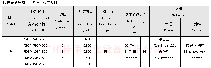 F6袋式中效過濾器技術參數(shù)：主要介紹尺寸、風量、阻力、材料。