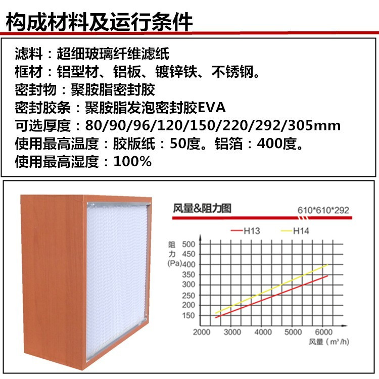 紙隔板高效空氣過濾器構(gòu)成材料及運行條件