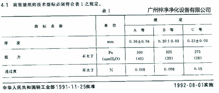 高效過濾器濾芯選用標(biāo)準(zhǔn)濾紙厚度、阻力、透過度規(guī)定