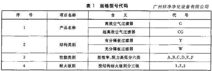 高效空氣過(guò)濾器規(guī)格型號(hào)代碼