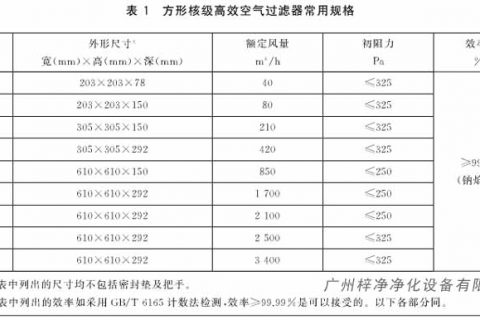 核級高效空氣過濾器常用規(guī)格