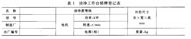 潔凈工作臺(tái)名牌登記表